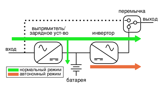 Файл:UPS with double current conversion-ru.svg