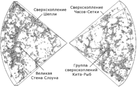 Реконструкция Великой стены Слоуна на компьютерном инструменте DTFE (Delaunay Tessellation Field Estimator)