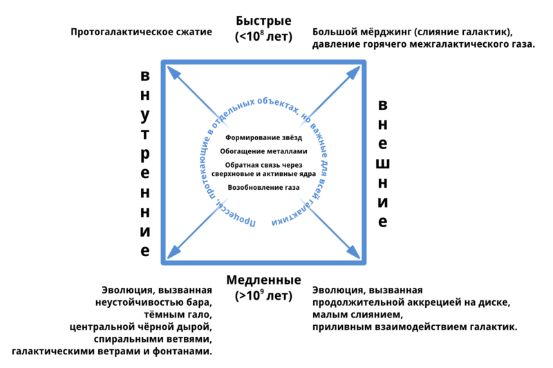 Файл:Process in)galaxy.png