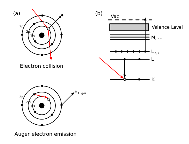 Файл:Auger Process.svg