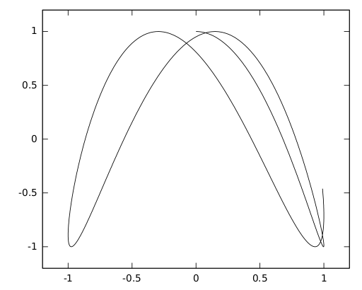 Файл:Box orbit begin.svg