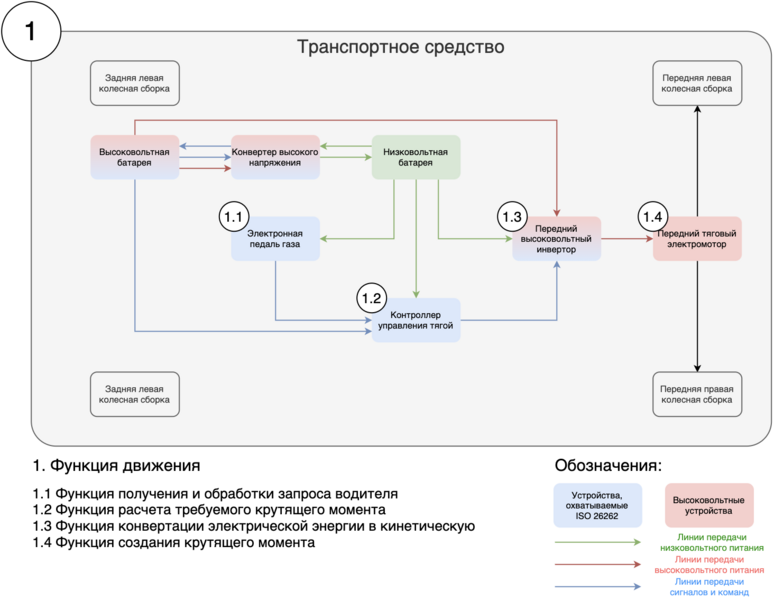 Файл:Drivetrain functions.png