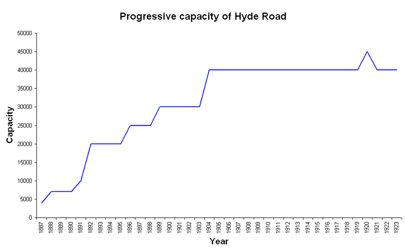 Файл:Hyderoadcapacity.PNG
