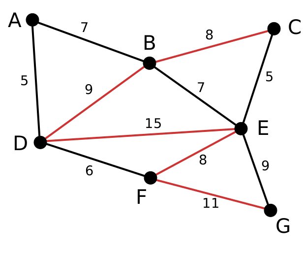 Файл:Reverse Delete 6.svg