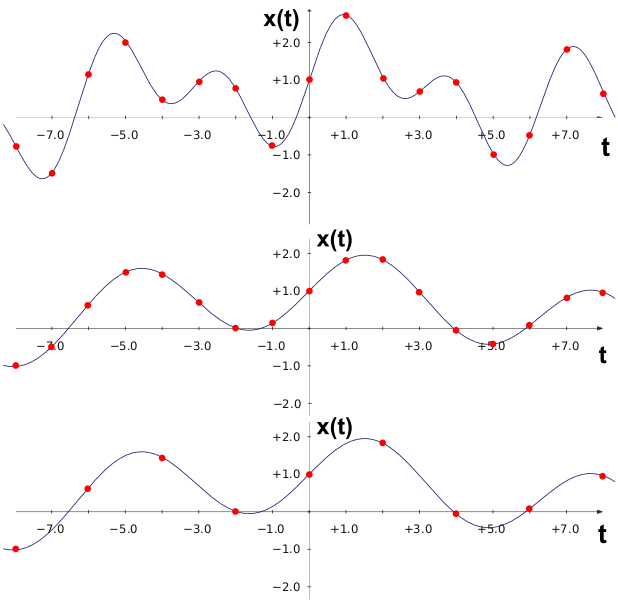 Файл:Signal-decimation.svg