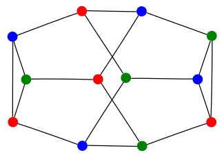 Файл:Dürer graph 3COL.svg
