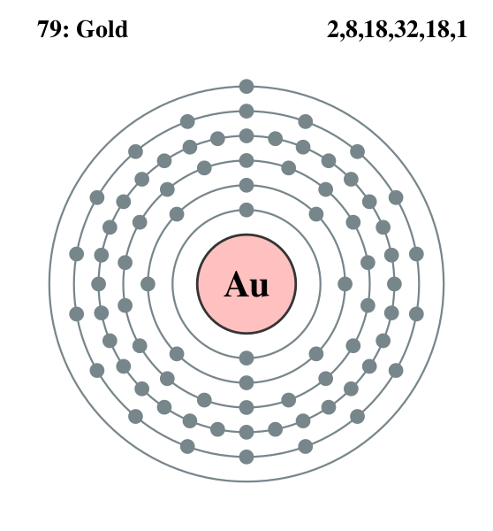 Файл:Electron shell 079 Gold.svg