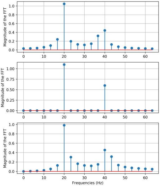 Файл:FFT py.png