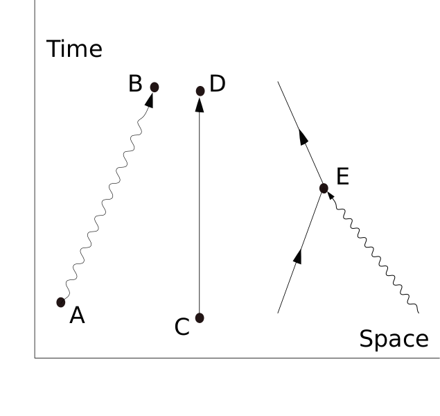 Файл:Feynman Diagram Components.svg