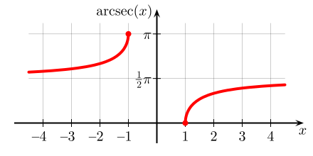 Файл:Arcsecant.svg