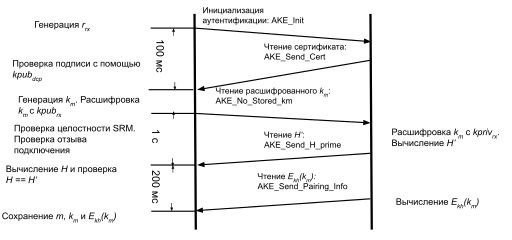 Файл:Auth and exchange.svg