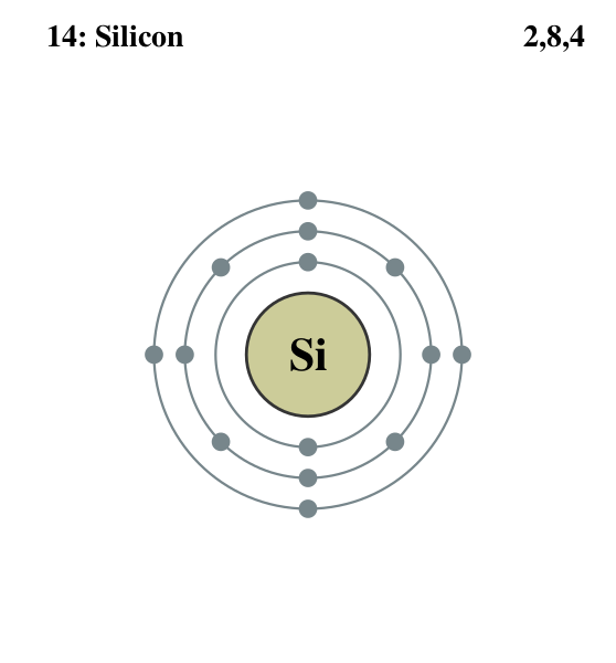 Файл:Electron shell 014 Silicon.svg
