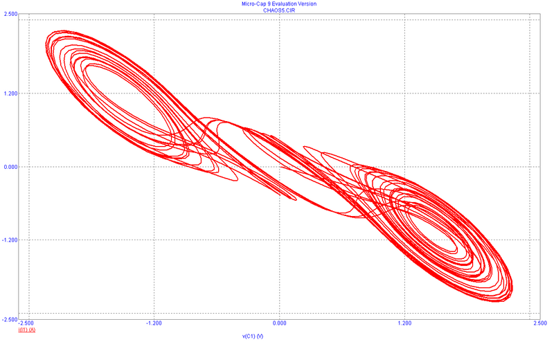 Файл:Double scroll attractor1.png