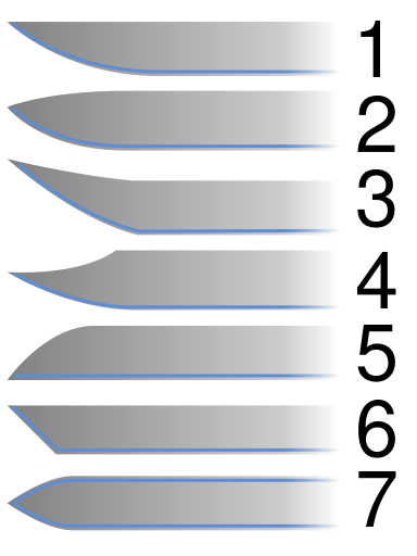 Файл:Blade types.svg