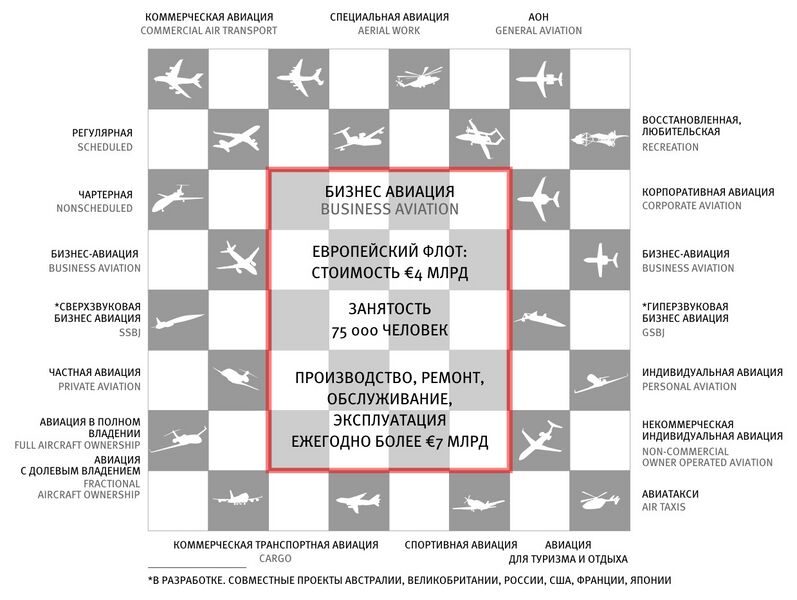 Файл:Civil Aviation Classification 2008.jpg