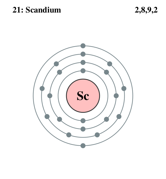 Файл:Electron shell 021 Scandium.svg