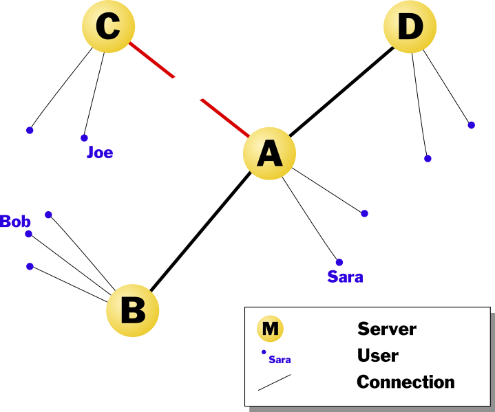 Файл:Netsplit 2.svg