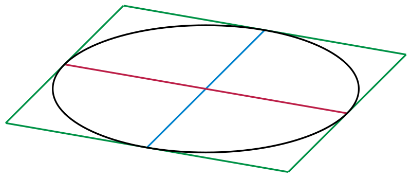 Файл:Conjugate Diameters.svg