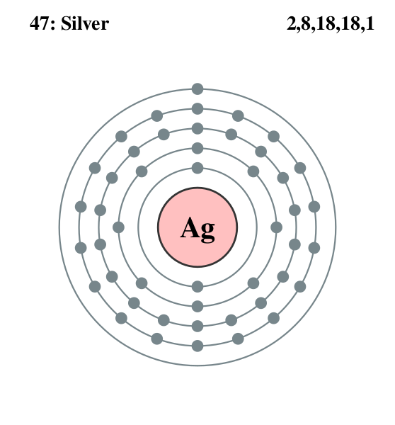 Файл:Electron shell 047 Silver.svg
