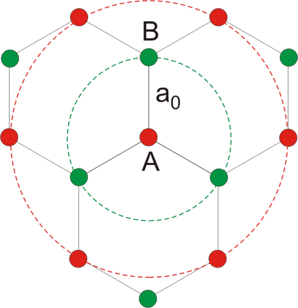 Файл:Graphene Nearest Neighbors.gif