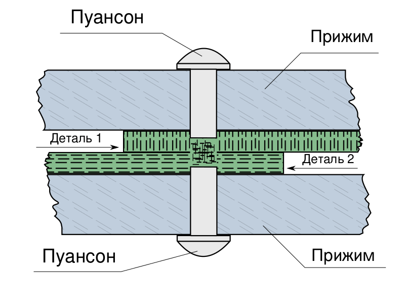 Файл:Cold welding.svg