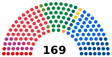 Файл:Norway Storting 2021.svg