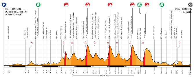 Файл:RideLondon-Surrey Classic Profile.svg