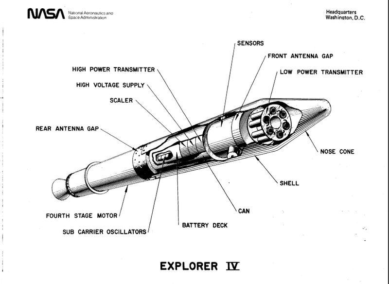Файл:Explorer4 instruments.png