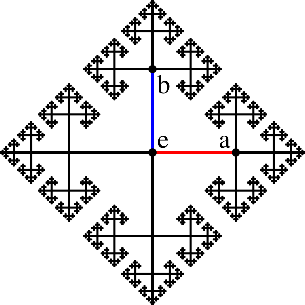Файл:Cayley graph of F2.svg