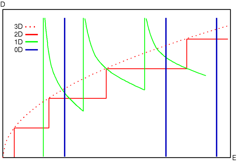 Файл:Dos - 2.png
