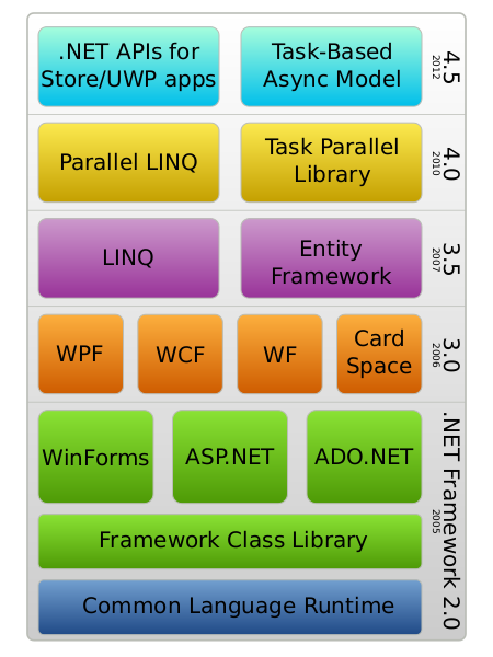 Файл:DotNet.svg