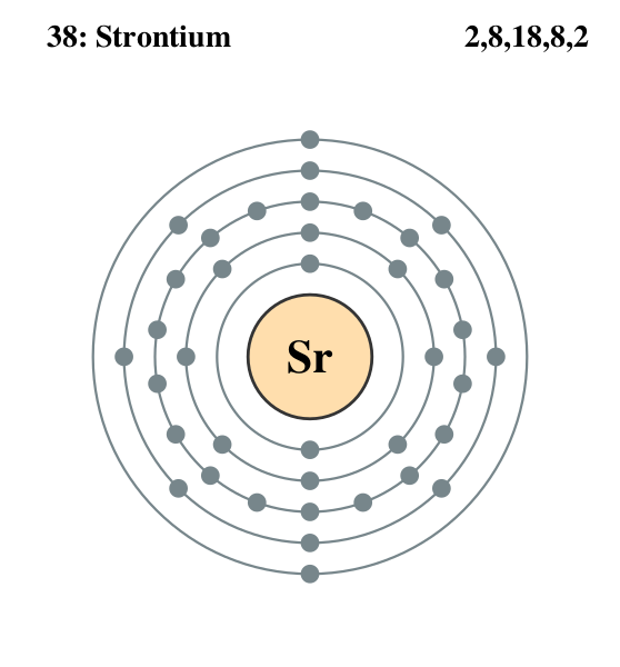 Файл:Electron shell 038 Strontium.svg