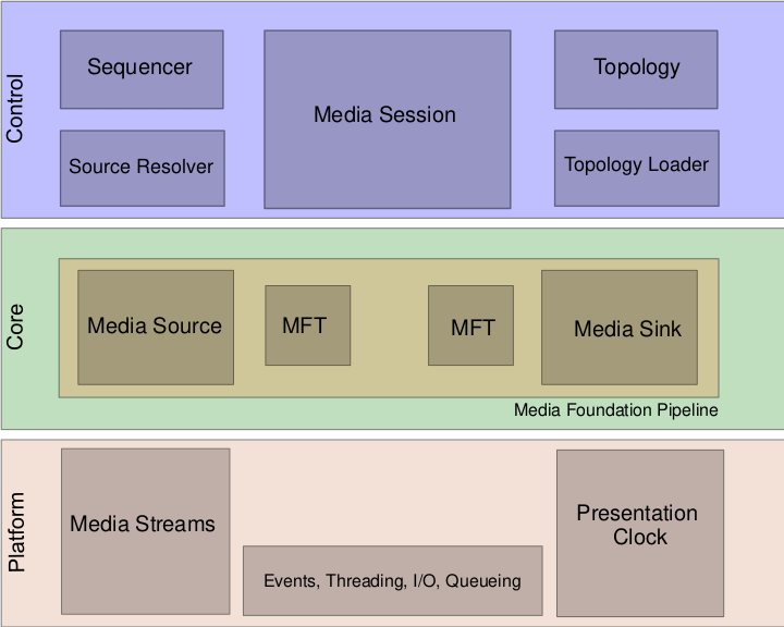 Файл:MFoundation.svg