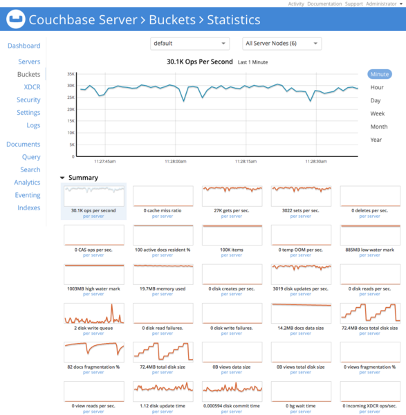 Файл:Couchbase Server Screenshot.png