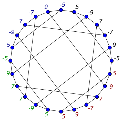 Файл:Nauru graph LCF.svg