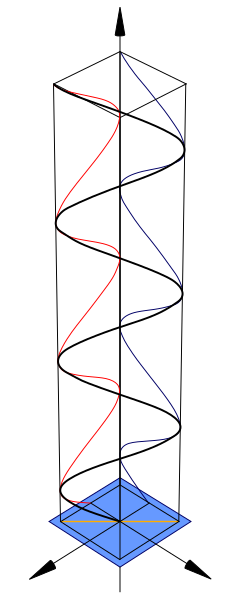 Файл:Polarisation (Linear).svg