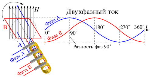 Файл:Elementary Two Phase Alternator-ru.svg