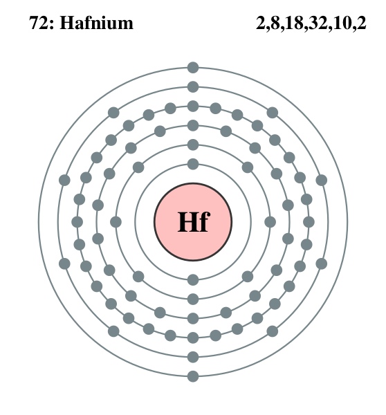 Файл:Electron shell 072 Hafnium.svg