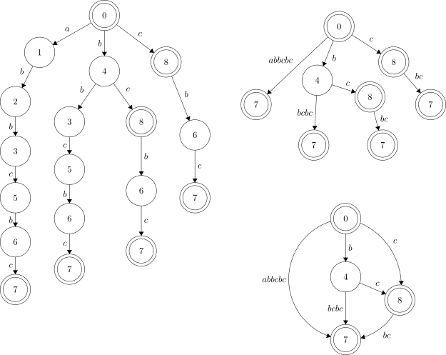 Файл:Suffix structures.svg
