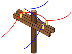 Файл:Wire Transposition.svg