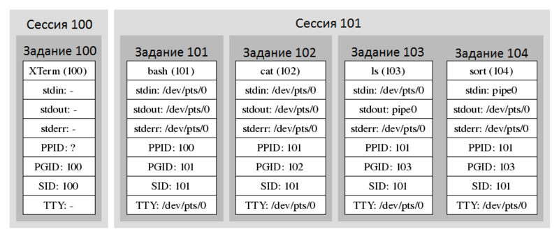 Файл:ProcessStates.png