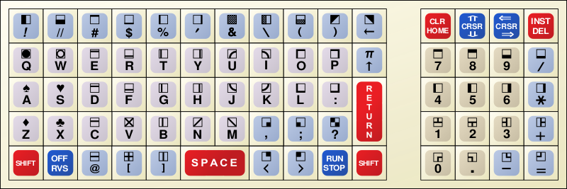 Файл:PET Keyboard.svg