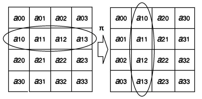 Файл:Pi transform.png