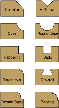 Файл:Router bit profiles en.svg