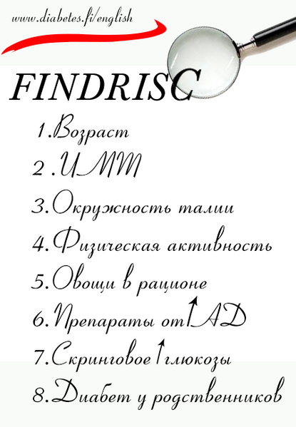 Файл:Findrisk.png