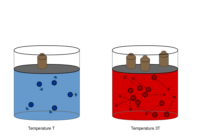 Файл:Temperature Pressure Law.svg