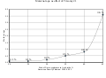 Миниатюра для версии от 01:59, 9 октября 2023