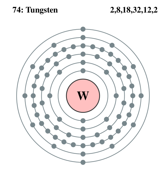 Файл:Electron shell 074 Tungsten.svg