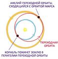 Миниатюра для версии от 11:28, 23 октября 2023
