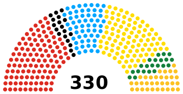 Файл:Romania Chamber of Deputies 2020.svg